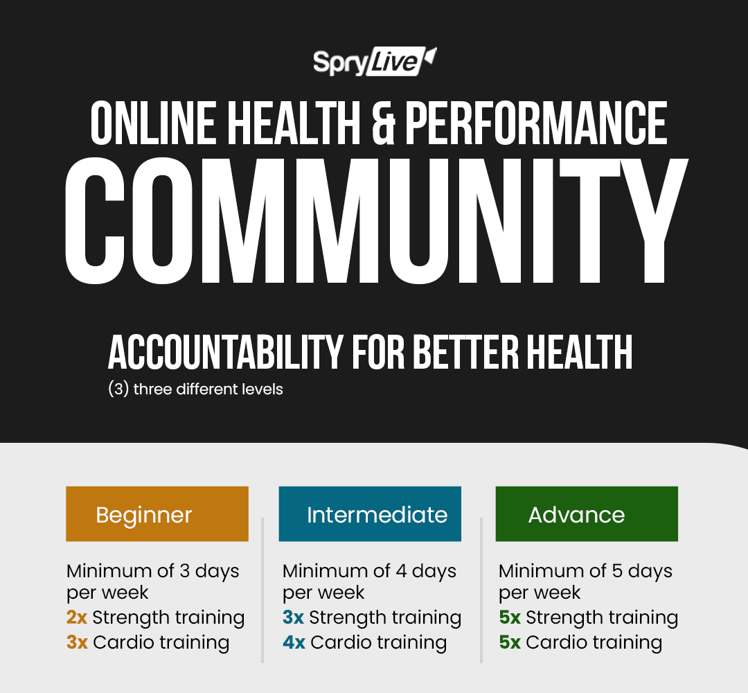 Online Health & Performance Community